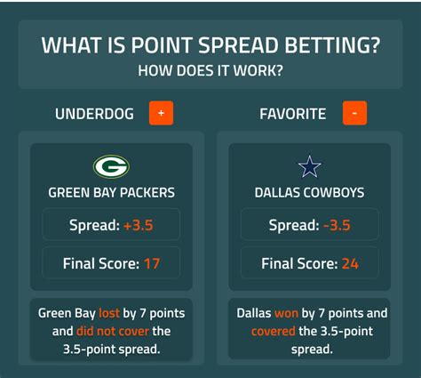 what does the line mean in betting - sports betting odds chart